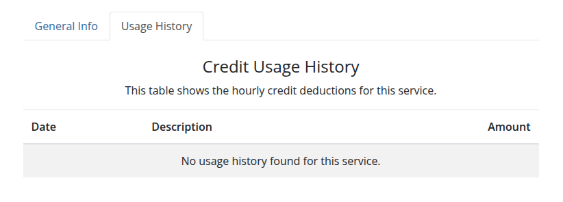 detail credit usage