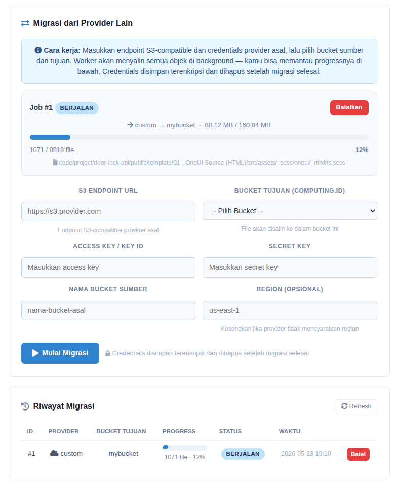 proses migrasi