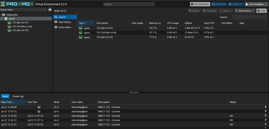 tampilan proxmox
