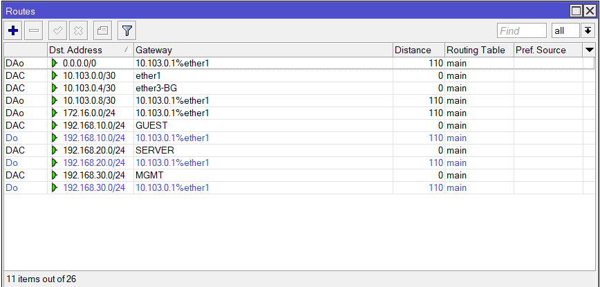 Hasil konfigurasi routing OSPF pada Distribution Router 1 MikroTik CHR