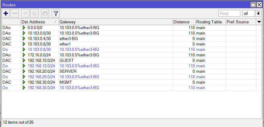 Hasil konfigurasi routing OSPF pada Distribution Router 2 MikroTik CHR